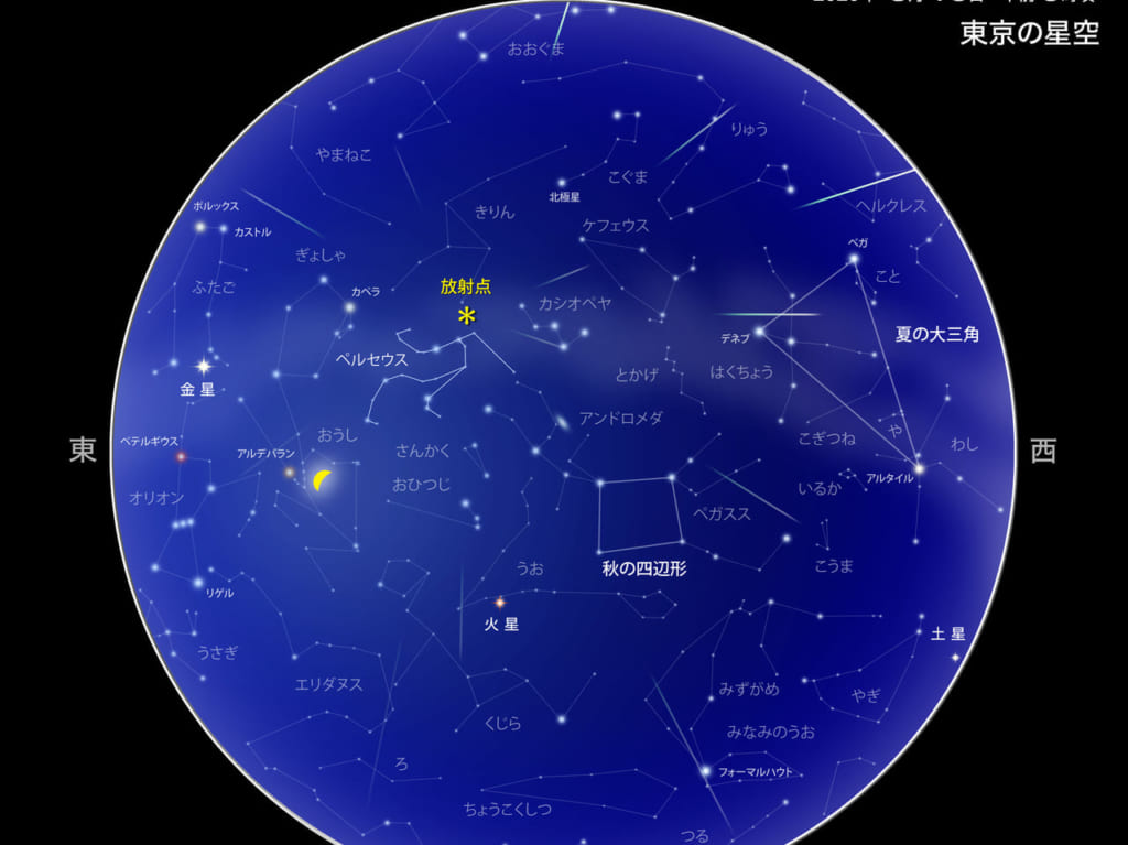 国立天文台の公式サイトよりペルセウス座流星群